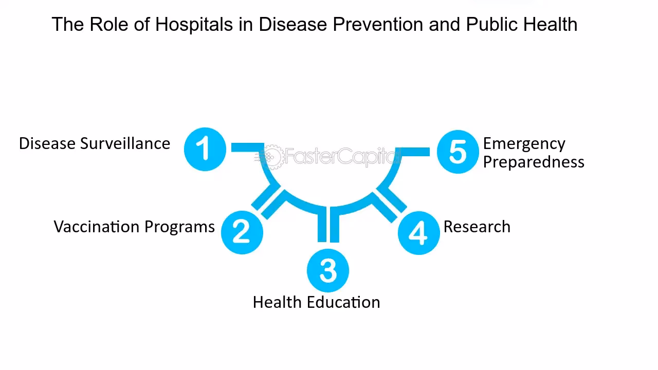 Why are hospitals important to health system development?