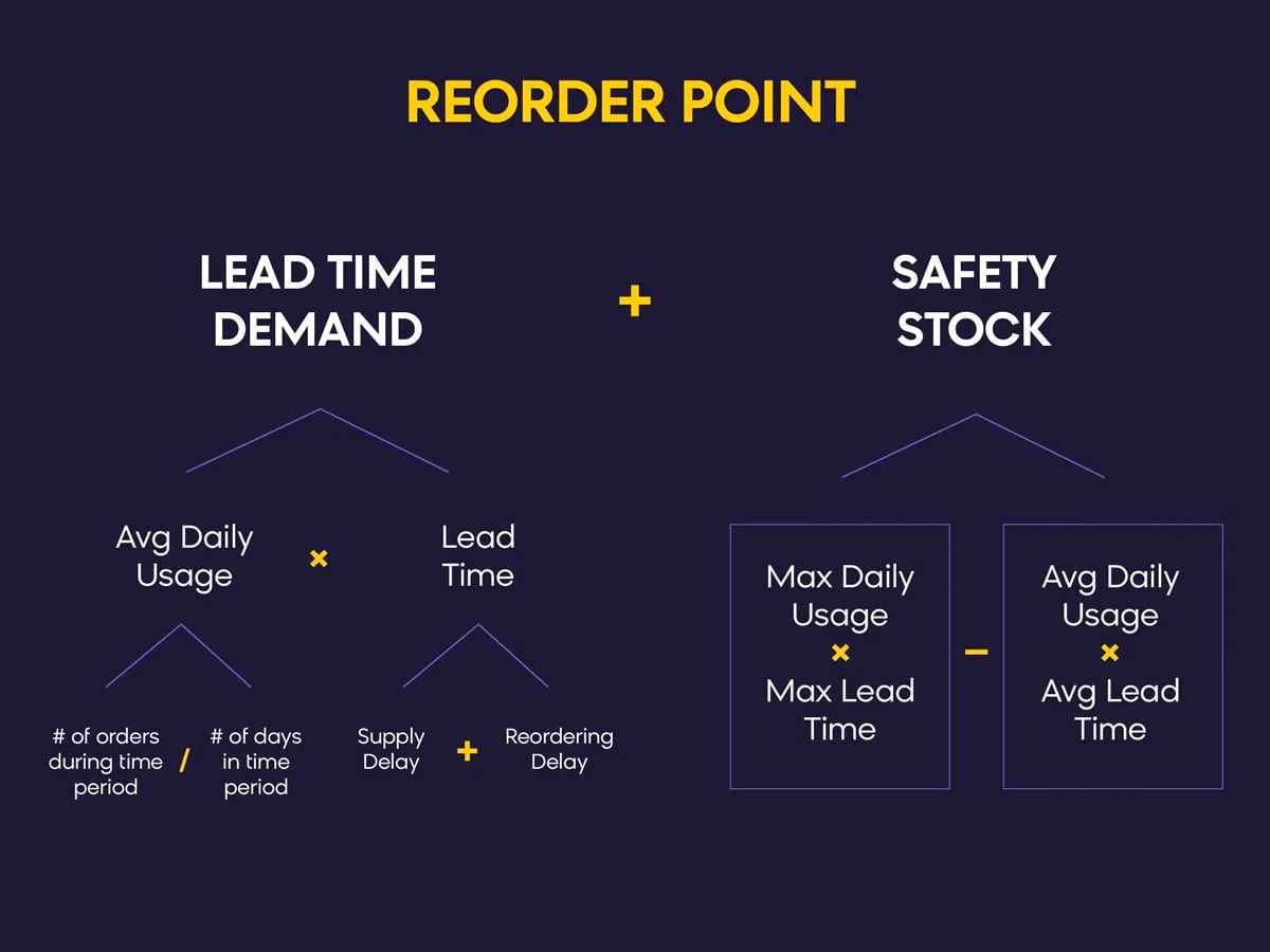 What does ROP mean in eCommerce?