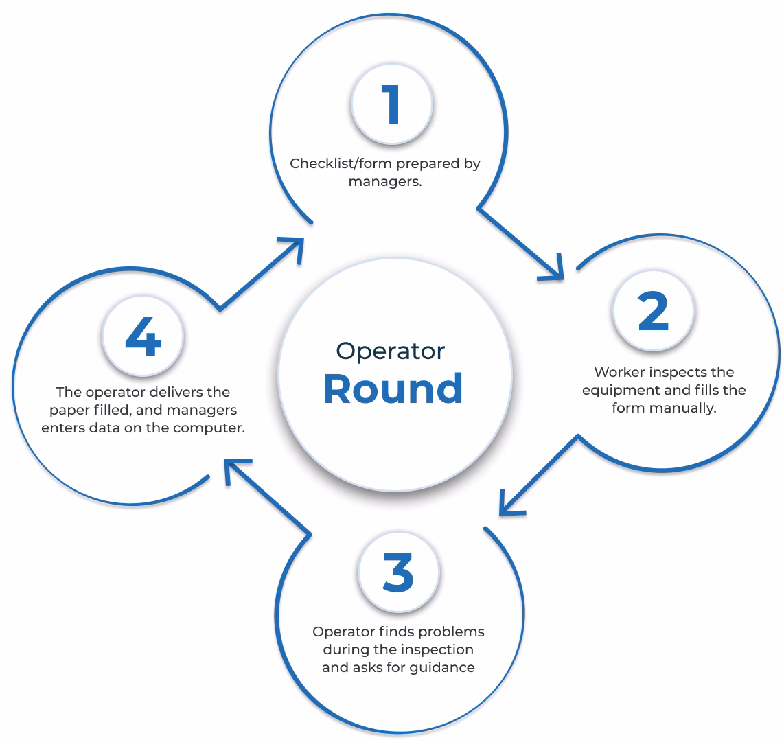 What is a rounded function in JavaScript?