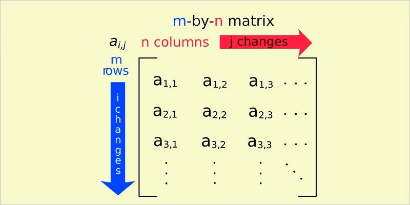 What are matrix operations?
