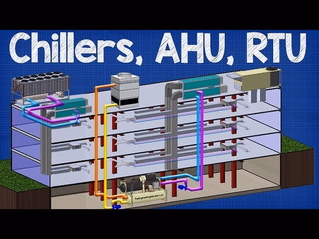 What is an RTU & how does it work?