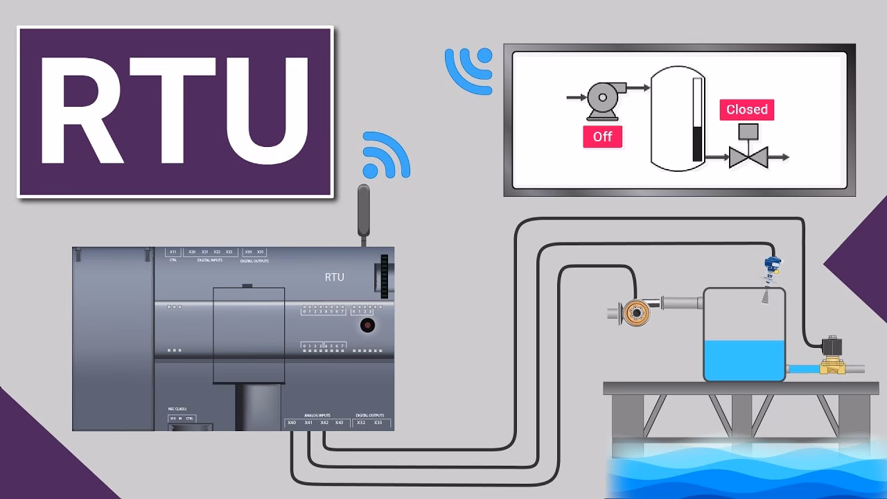 What are RTU solutions?