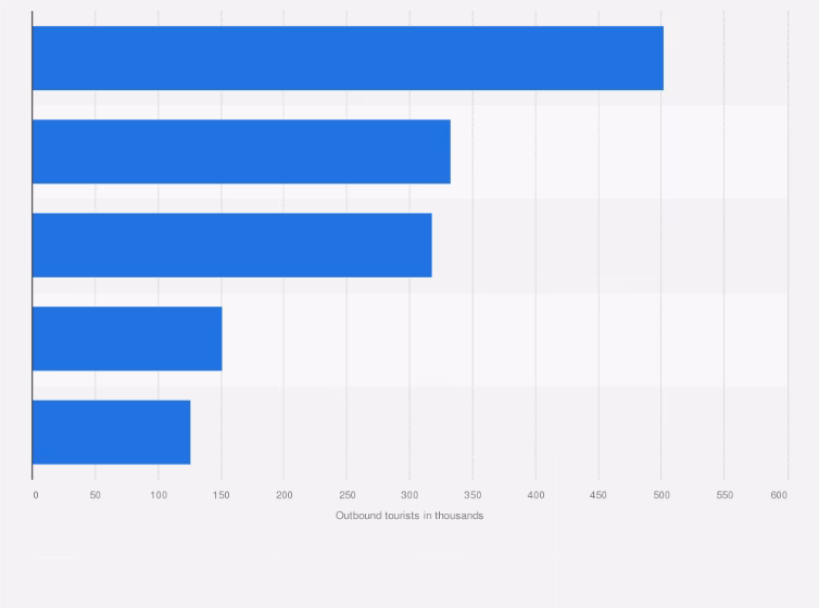 Why should you choose a professional tour operator in Russia?