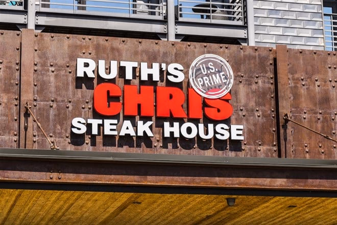 How useful are Ruth's Hospitality Group Inc reports?