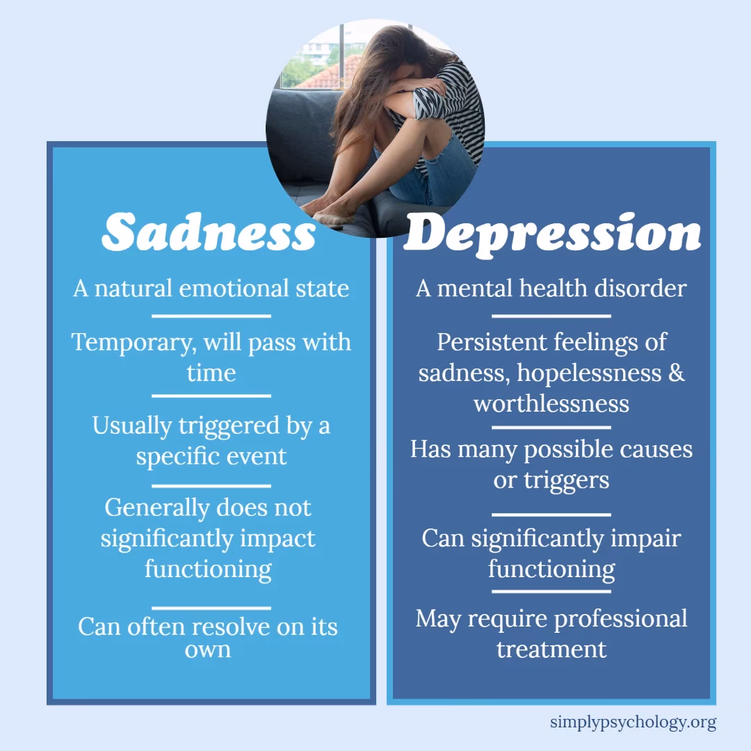 What is a ST segment depression?