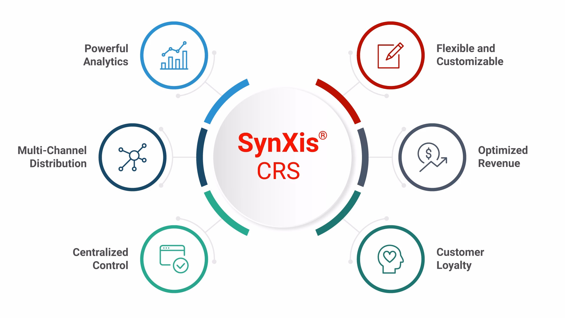 Does Sabre sell hospitality solutions to TPG?