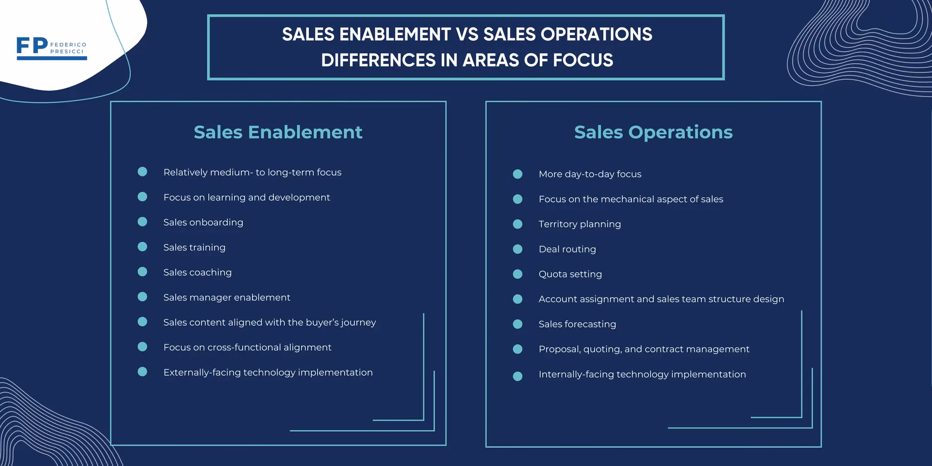 How do you start a sales enablement program?