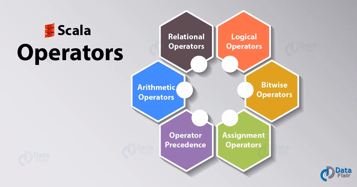 What is a Scala method in Java?