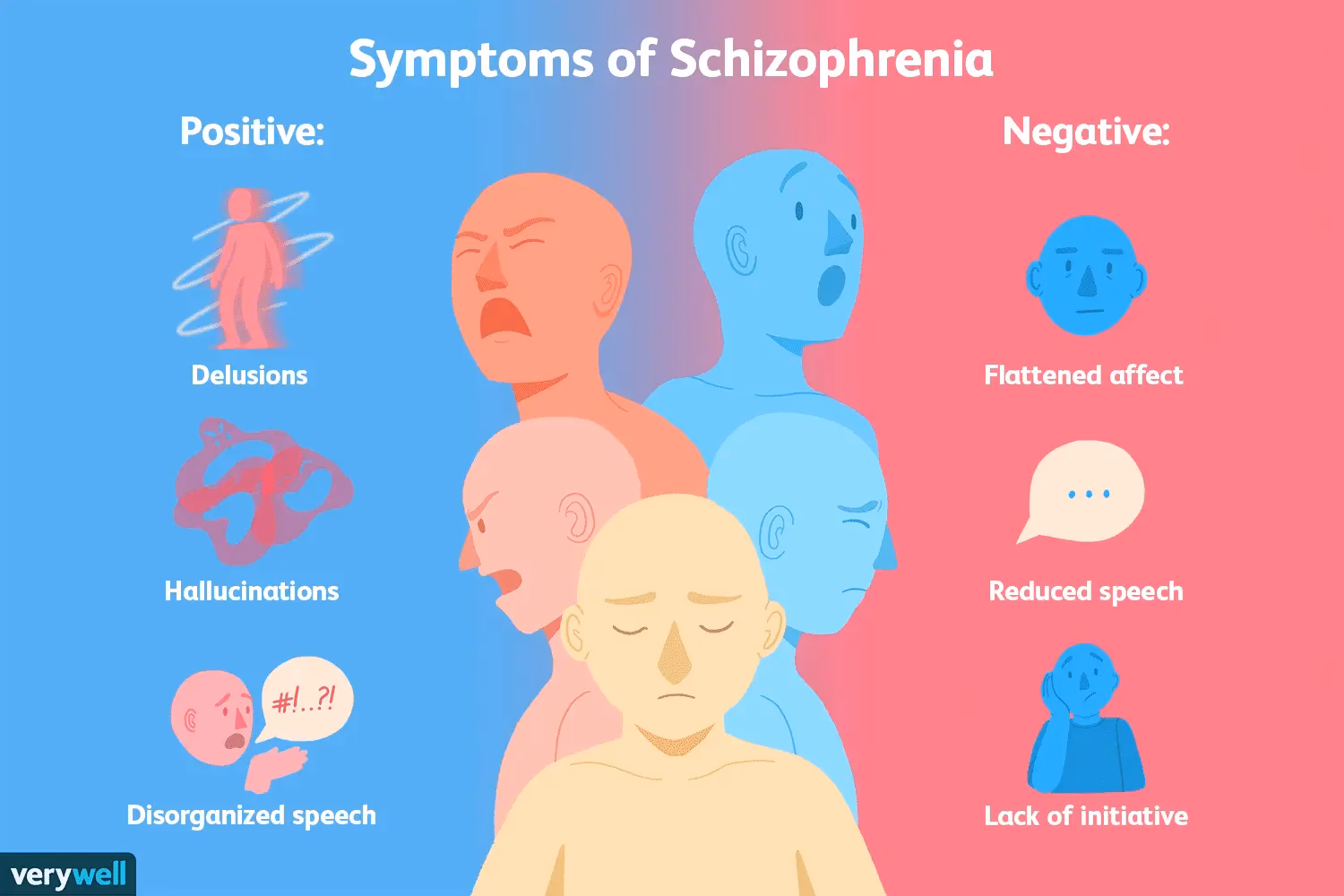 What is simple schizophrenia?