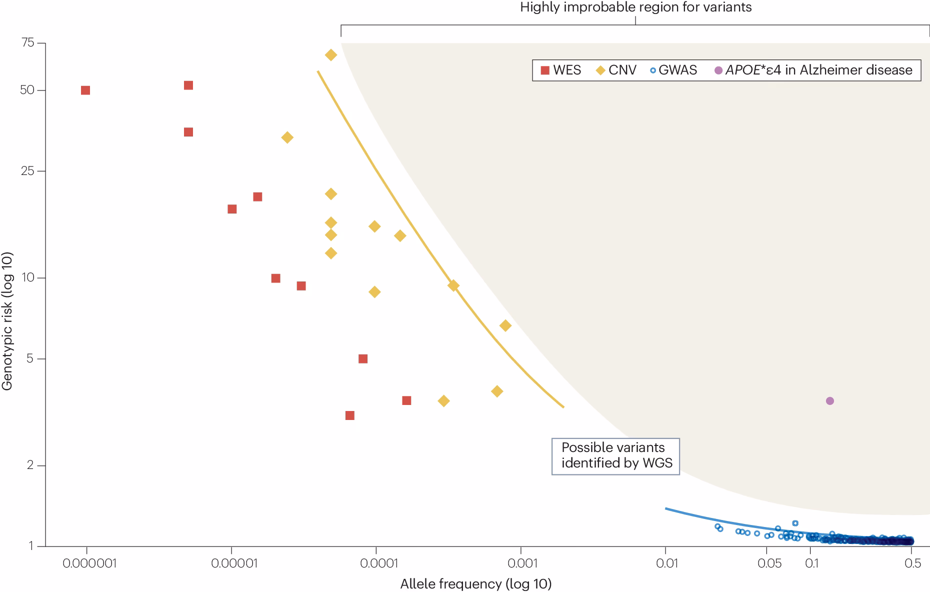 Is schizophrenia a genetic problem?