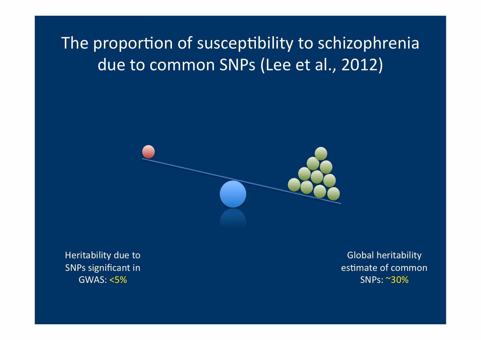 Is genetic risk a phenotype of schizophrenia (SZ)?
