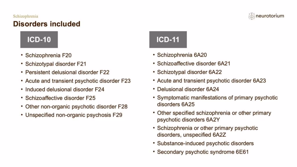 What is the ICD 10 code for paranoid schizophrenia?
