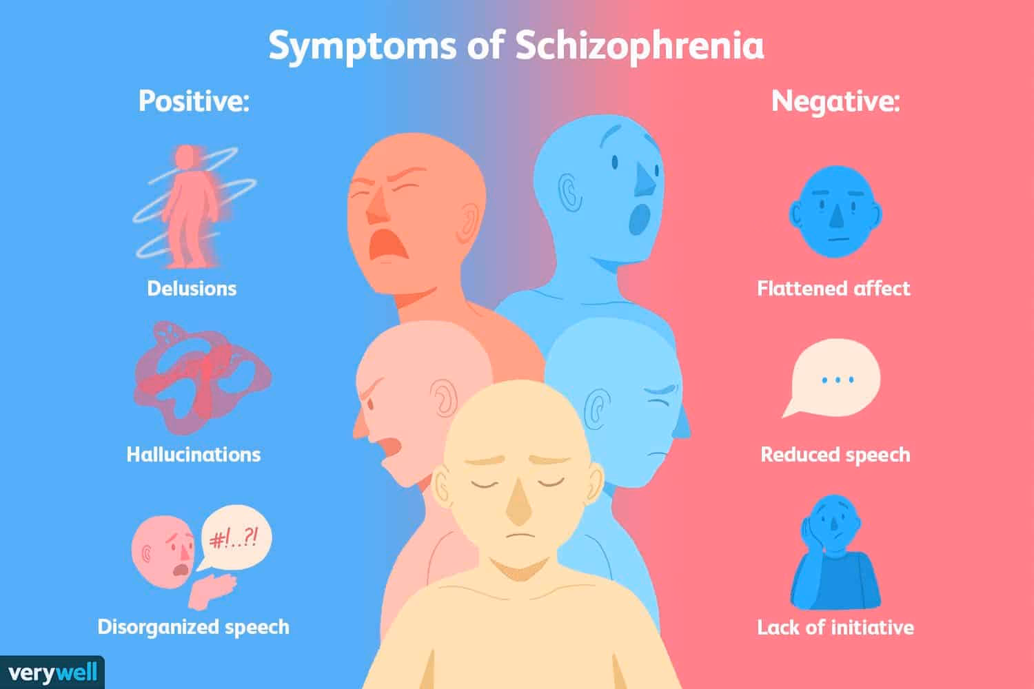 Is schizophrenia considered a mental illness in Islam?