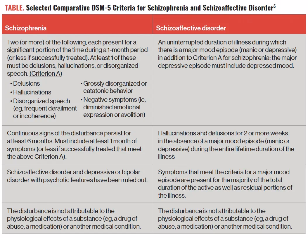 Does schizoaffective disorder have a mood disorder?