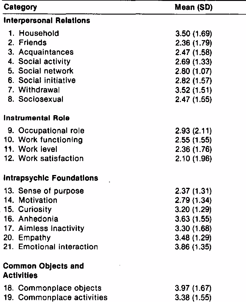 Which scale should be used to measure HRQoL in schizophrenia?