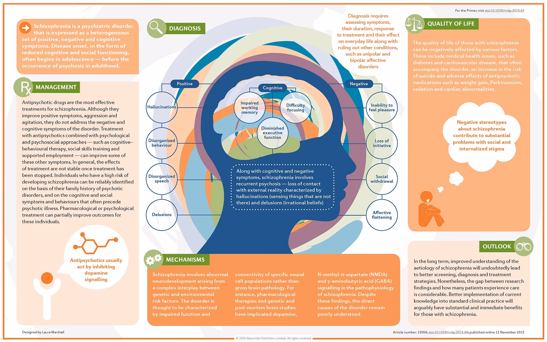 What is schizophrenia & why is it a research topic?