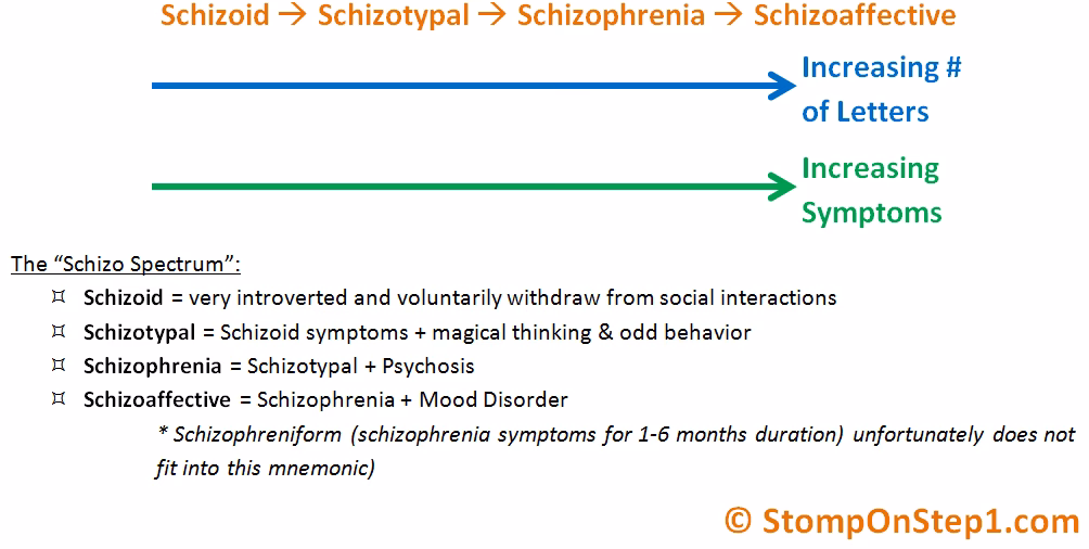 Is schizoid personality disorder more common than schizophrenia?