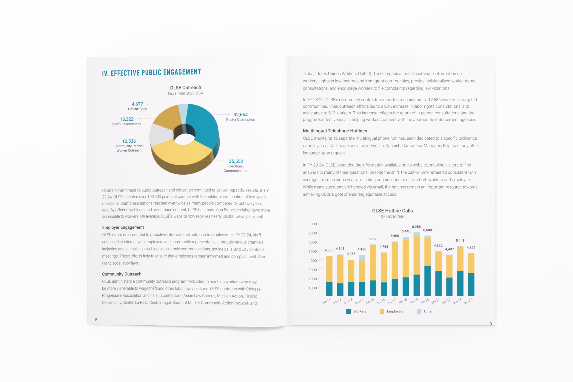 How much does SF mandate cost?