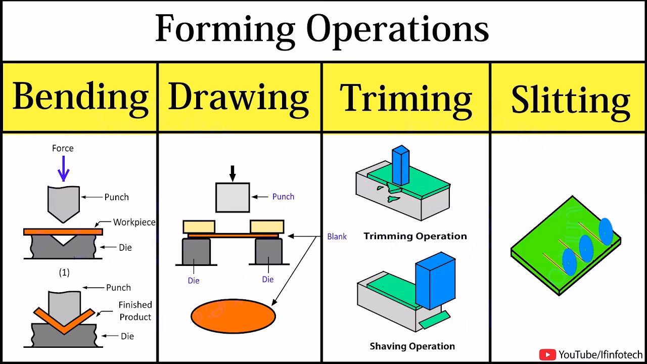 Should you shave before surgery?