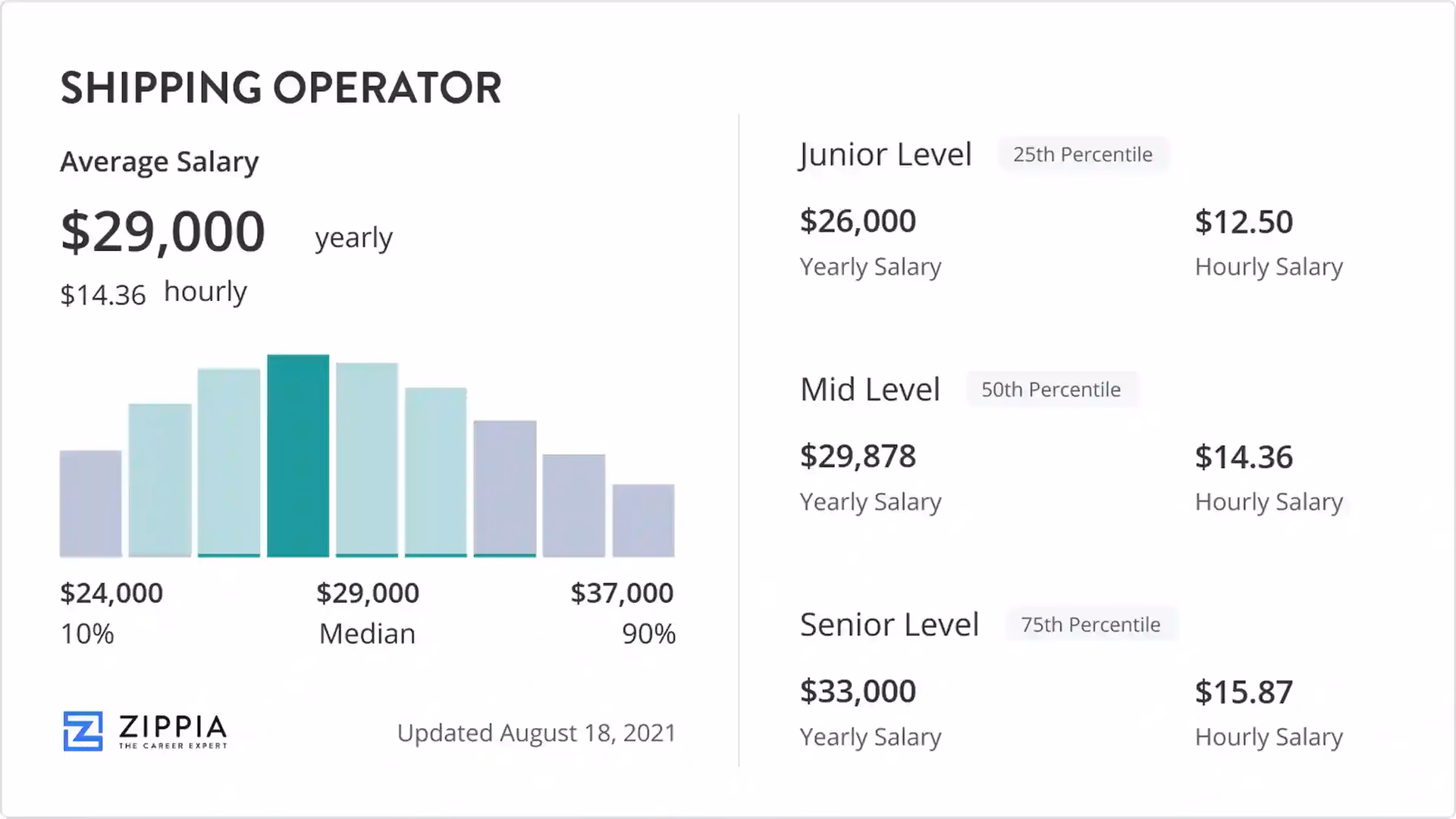 How much do seafarers make a year?