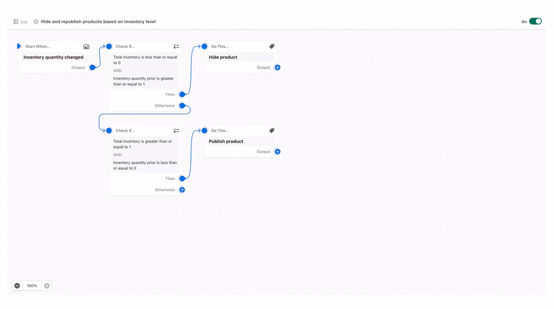 What is location in Shopify?