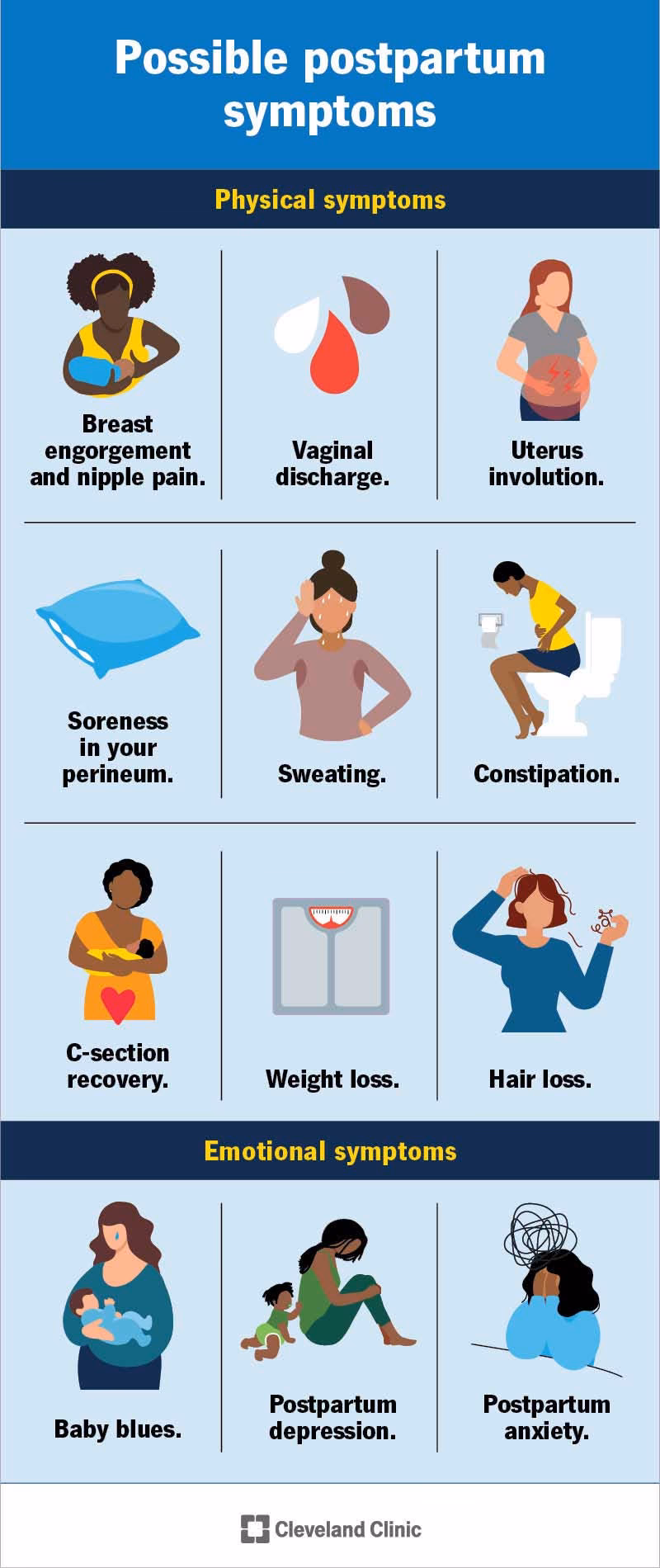 What are the symptoms of recovery after childbirth?