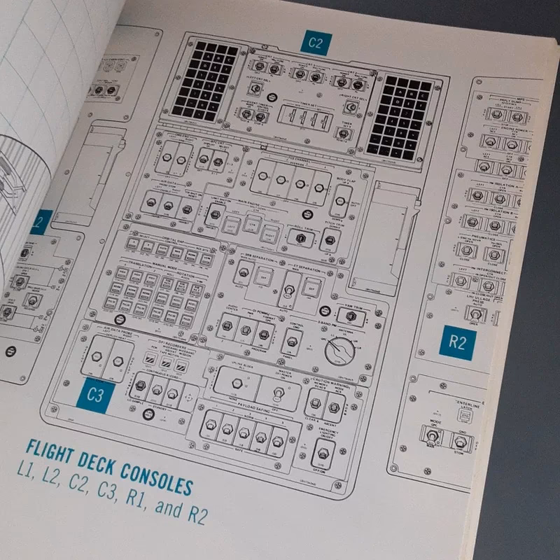 What is a 1988 edition of the Space Shuttle manual?