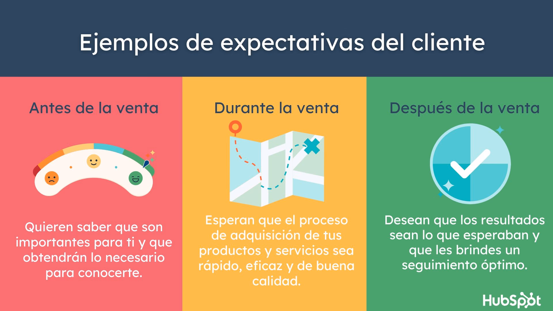 ¿Cuáles son las expectativas de un trabajo?