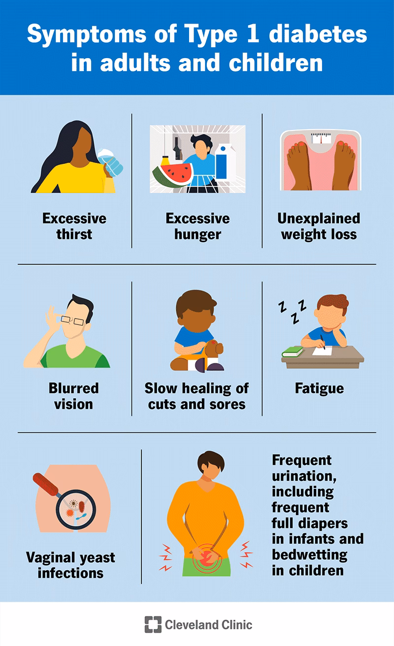 How do you know if you have diabetes?