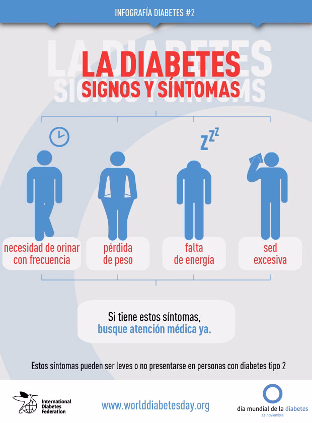 ¿Cuáles son las consecuencias de la diabetes?