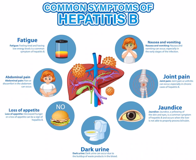¿Cómo prevenir la hepatitis B?