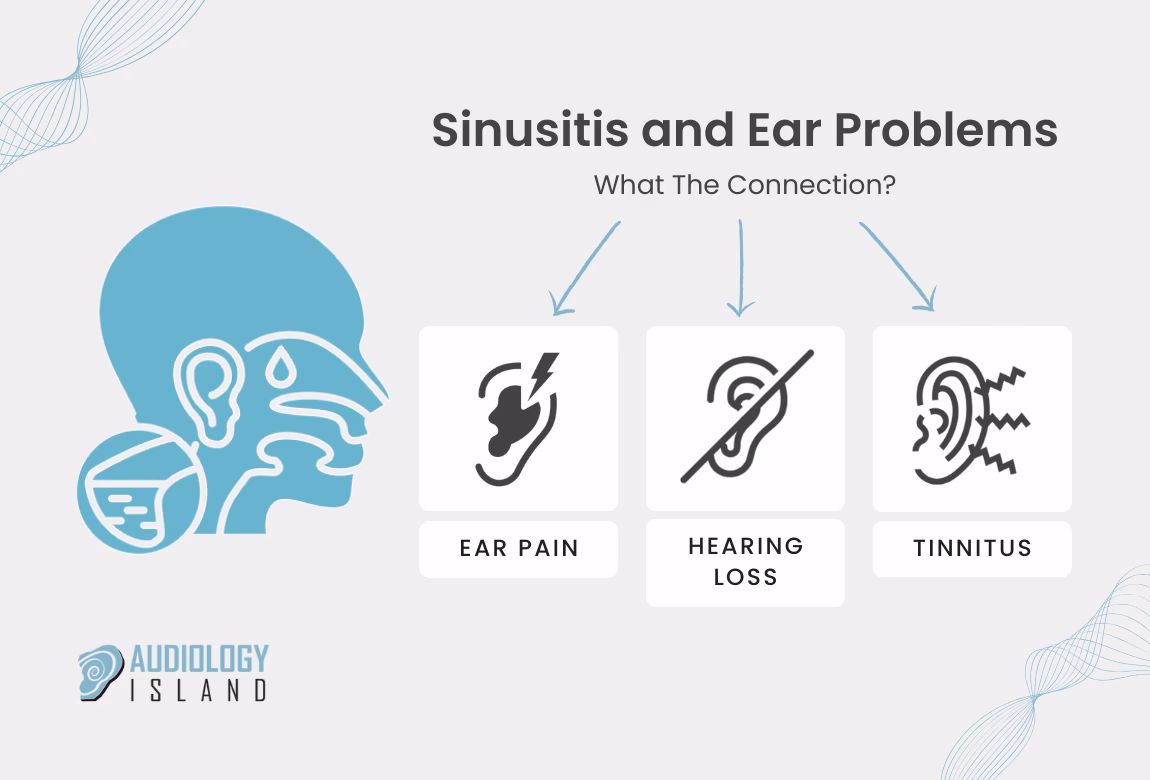 Can airborne allergens cause tinnitus?