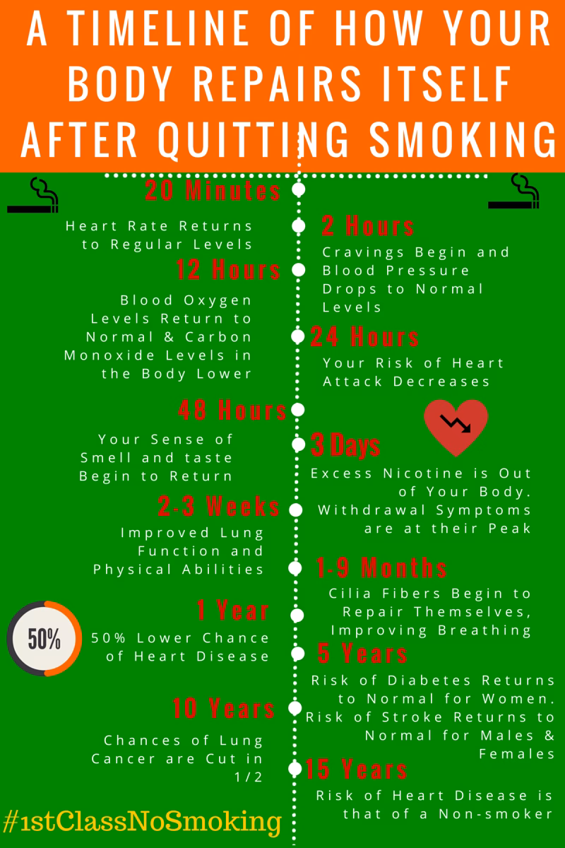 Does smoking affect the sinuses?