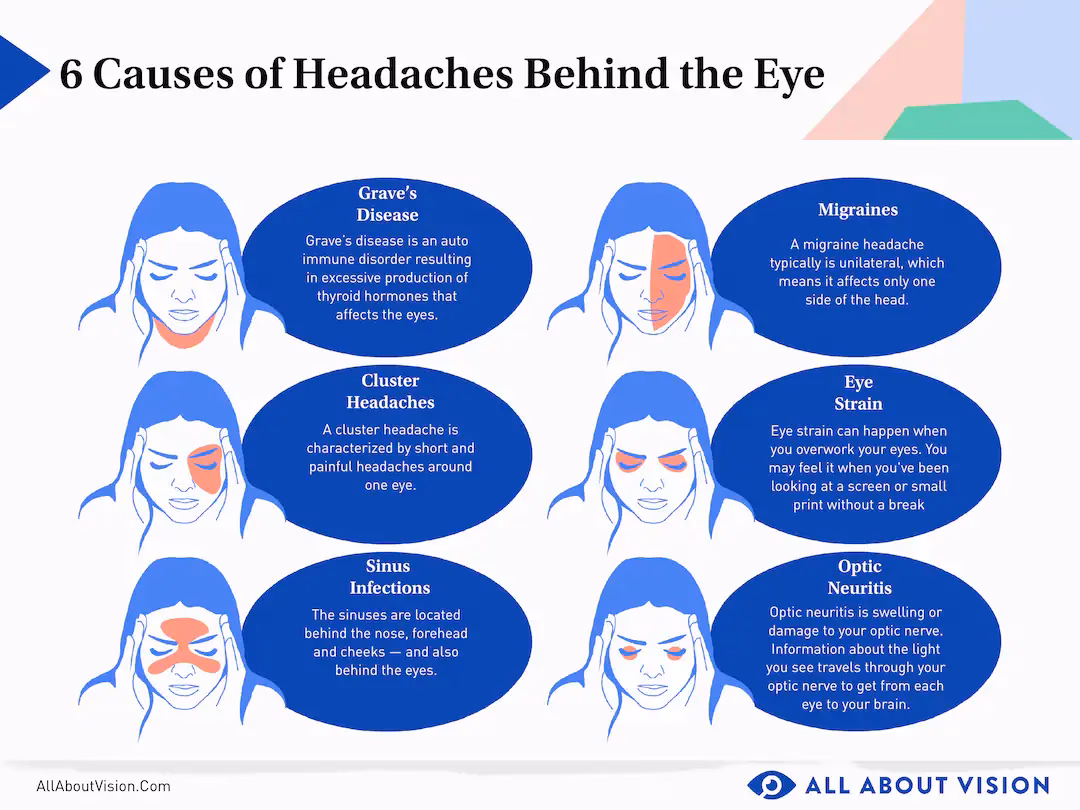 Does eye twitching from headaches go away on its own?