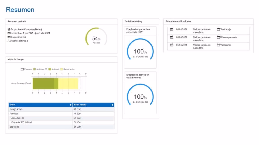 ¿Cómo funciona el control horario?