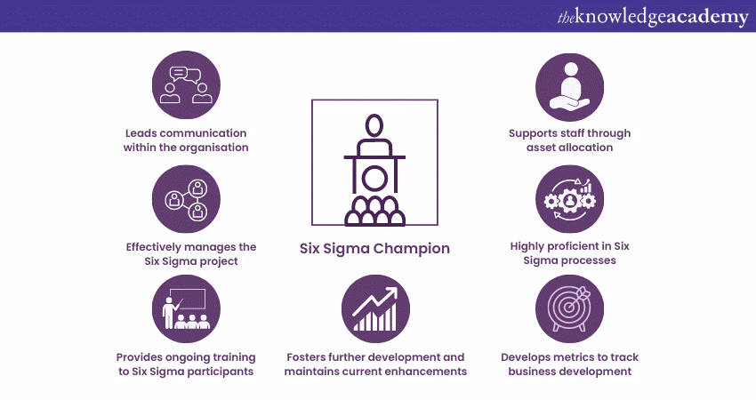 Why is Lean & Six Sigma important in health care?