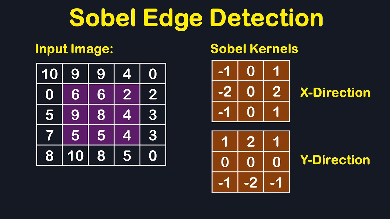Why is the Sobel operator separable?