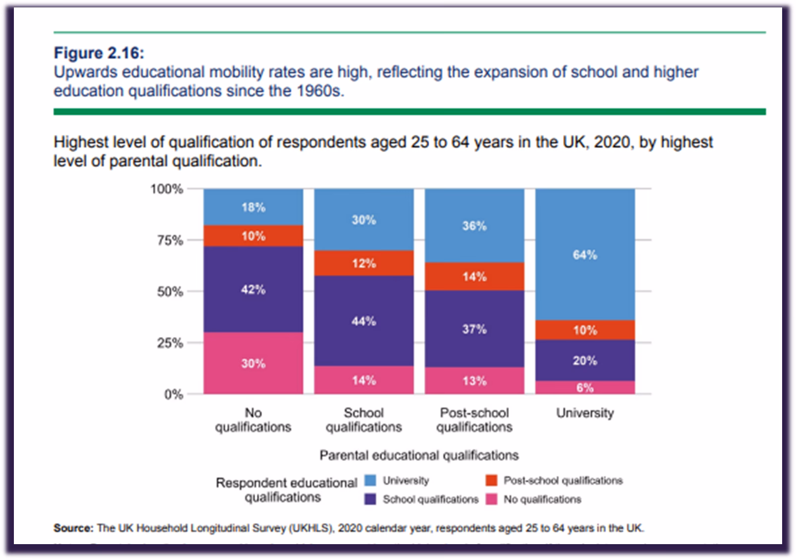 What is a social mobility index?