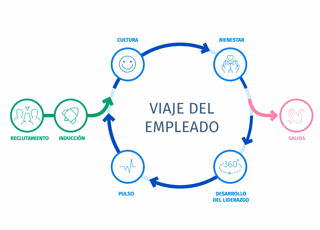 ¿Qué es el software clima laboral?