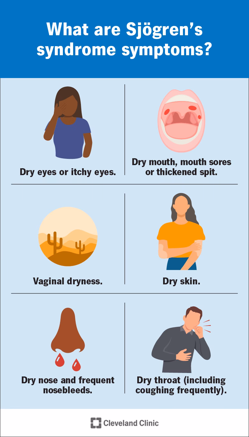 How do I know if my mouth is dry?