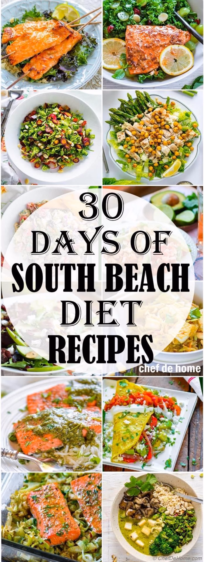 Is South Beach Diet Phase 1 low-carb?