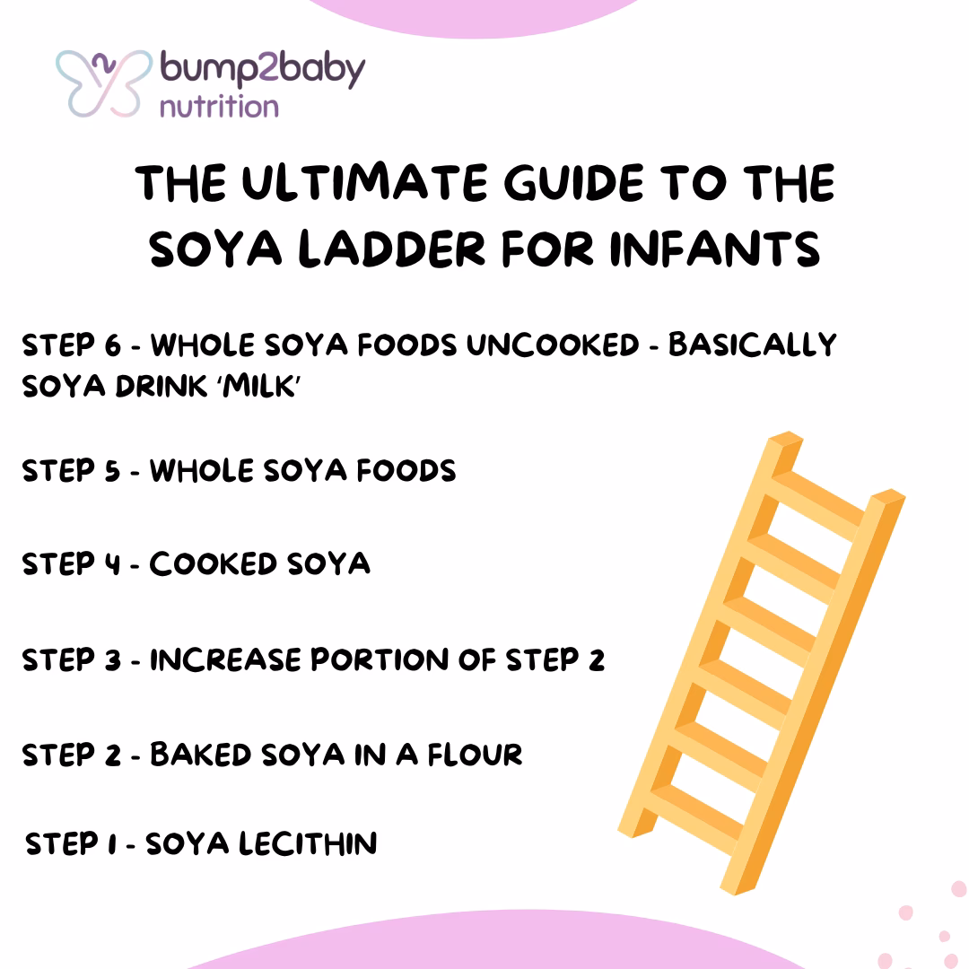 Can I eat soy lecithin if I am allergic to soy?