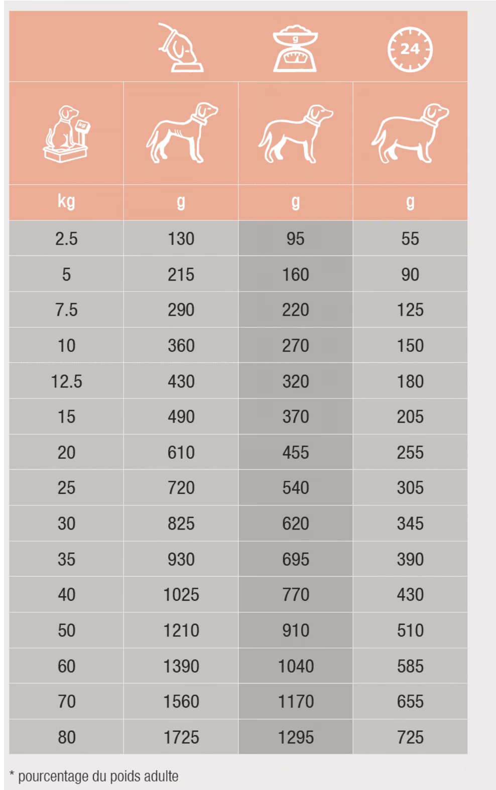 Quels sont les effets de l’hydrolisation sur les chiens ?
