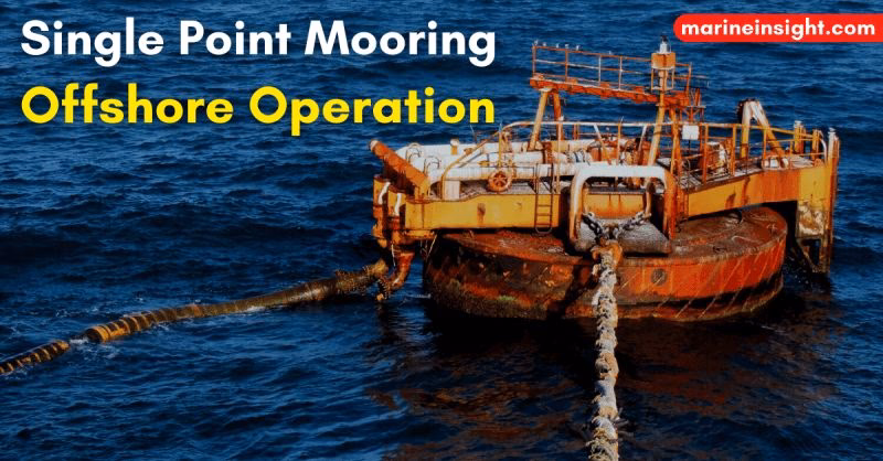 How does a SPM system work?