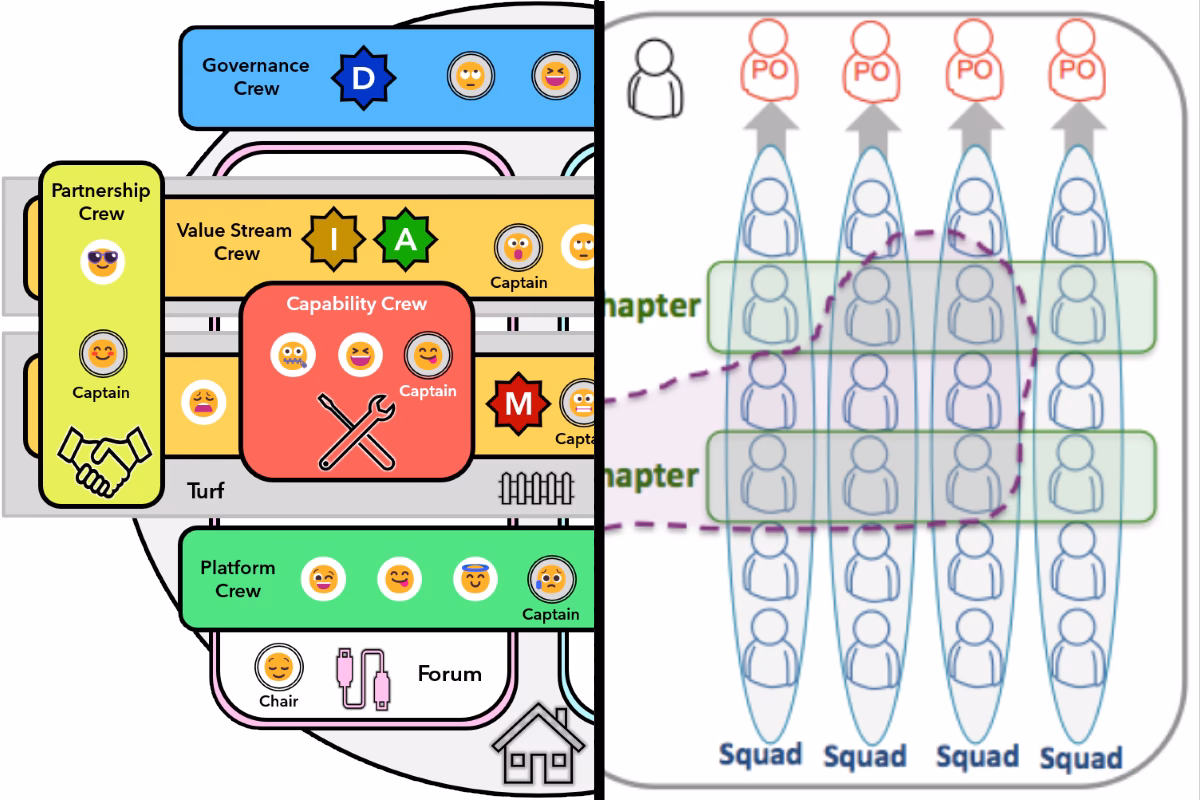 Does Spotify have a team model?