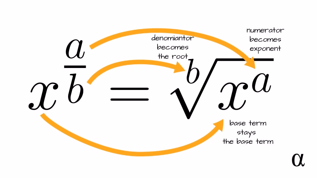 Why do we need square roots?