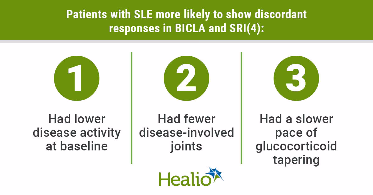 What is systemic lupus erythematosus Responder Index (SRI)?
