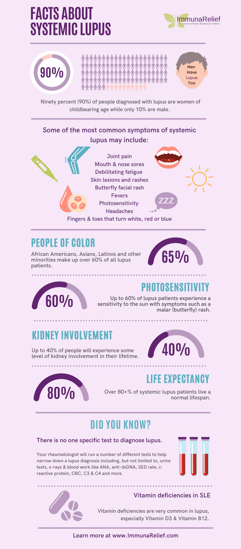 What is the life expectancy of a person with lupus erythematosus?
