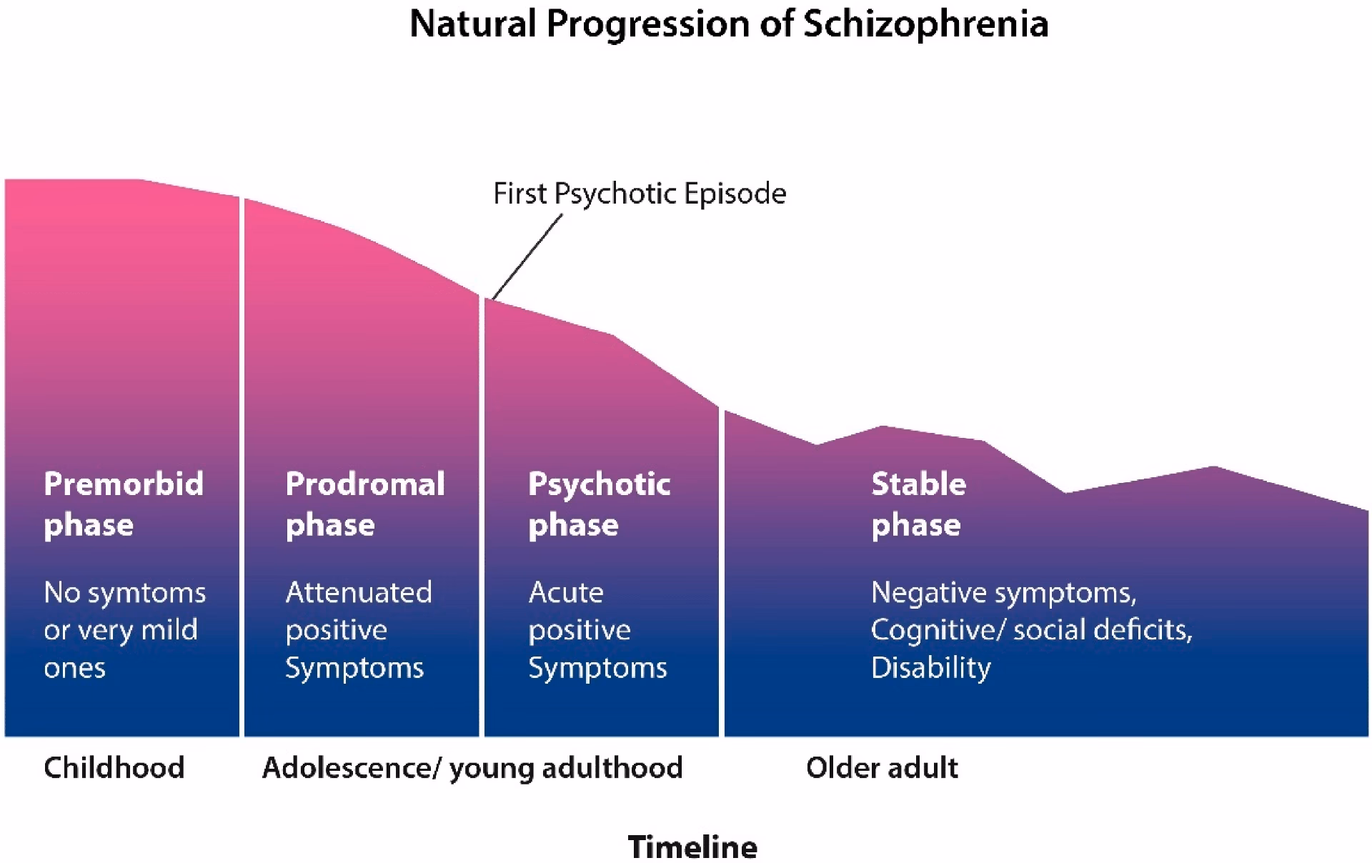 How long does a schizophrenic episode Last?
