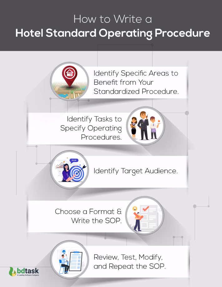 Why do hotels need a front office SOP?